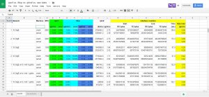iperf vs. iftop vs. iptraf vs. raw stats - spreadsheet - preview