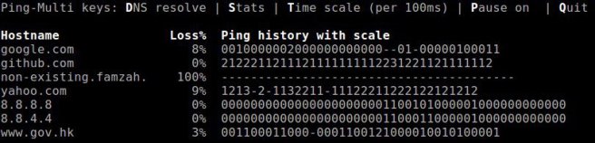 Interactively ping multiple hosts | /contrib/famzah