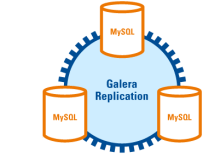 galera_replication1